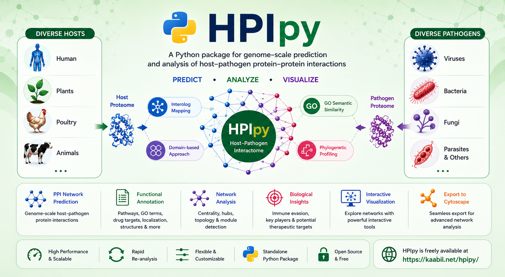 HPIpy